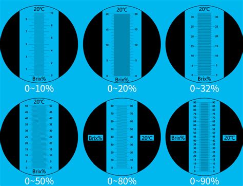 antifreeze battery refractometer|coolant refractometer concentration chart.